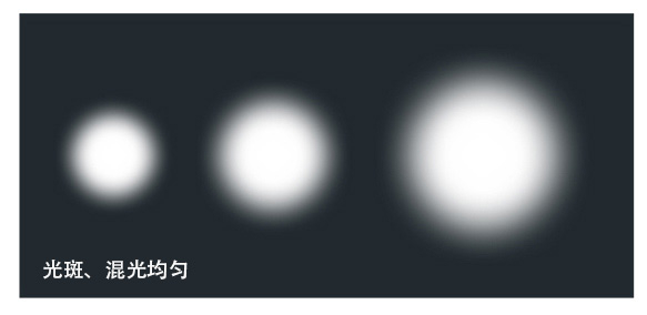 光斑